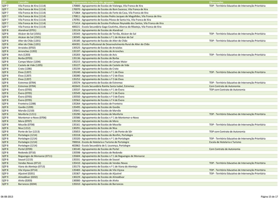 170811 - Agrupamento de Escolas Pedro Jacques de Magalhães, Vila Franca de Xira QZP 7 Vila Franca de Xira (1114) 170781 - Agrupamento de Escolas Póvoa de Santa Iria, Vila Franca de Xira QZP 7 Vila