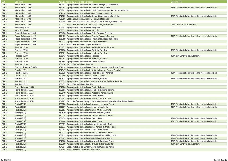 José Domingues dos Santos, Matosinhos QZP 1 Matosinhos (1308) 152110 - Agrupamento de Escolas Irmãos Passos, Matosinhos QZP 1 Matosinhos (1308) 152122 - Agrupamento de Escolas Professor Óscar Lopes,