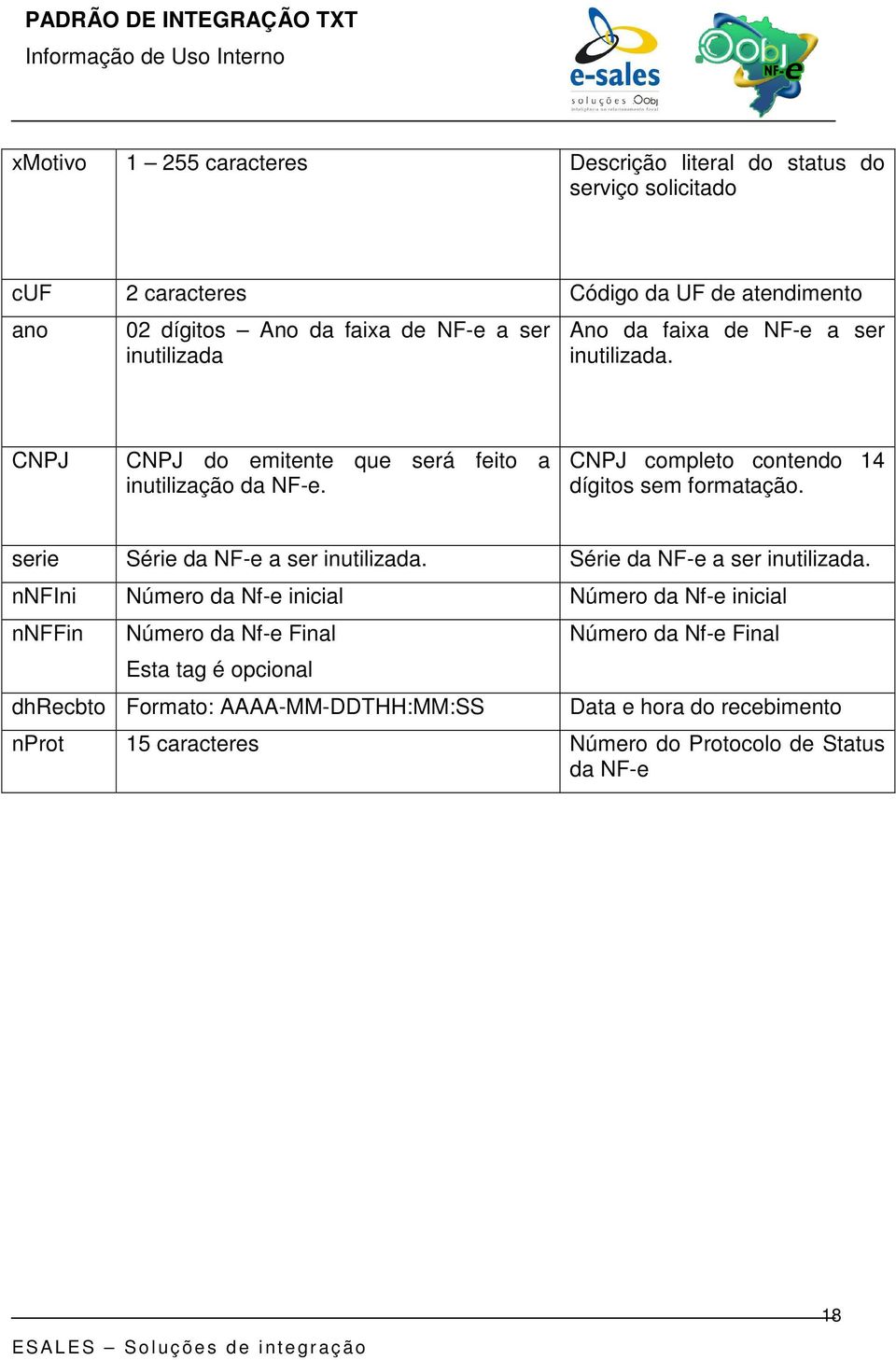 CNPJ completo contendo 14 dígitos sem formatação. serie Série da NF-e a ser inutilizada.