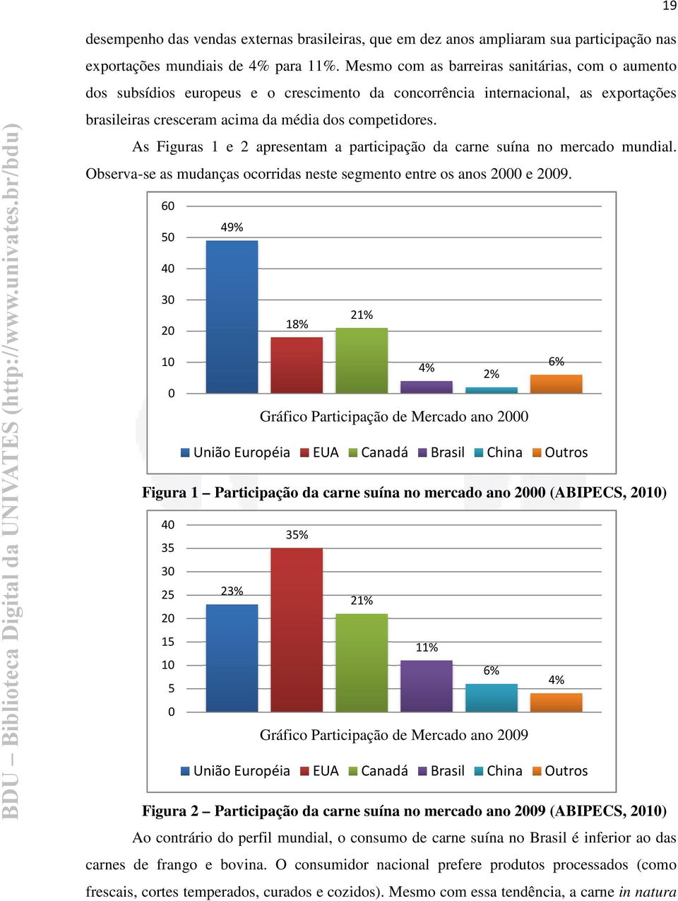 As Figuras 1 e 2 apresentam a participação da carne suína no mercado mundial. Observa-se as mudanças ocorridas neste segmento entre os anos 2000 e 2009.