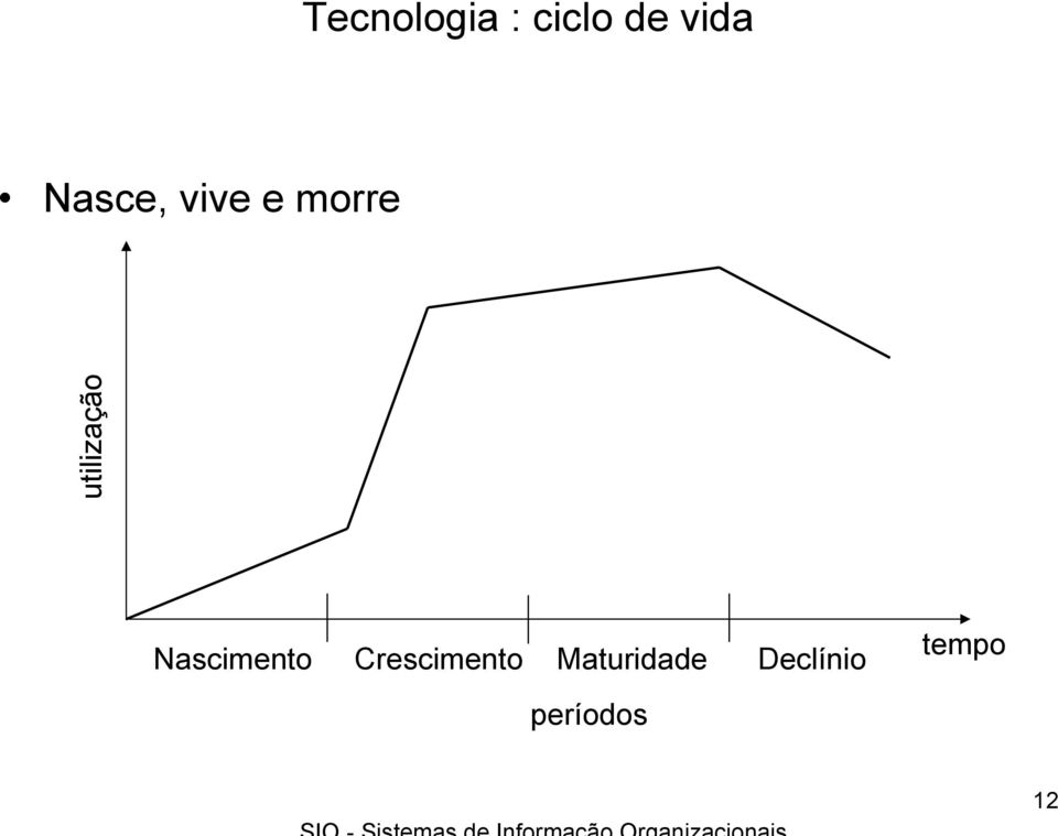 utilização Nascimento