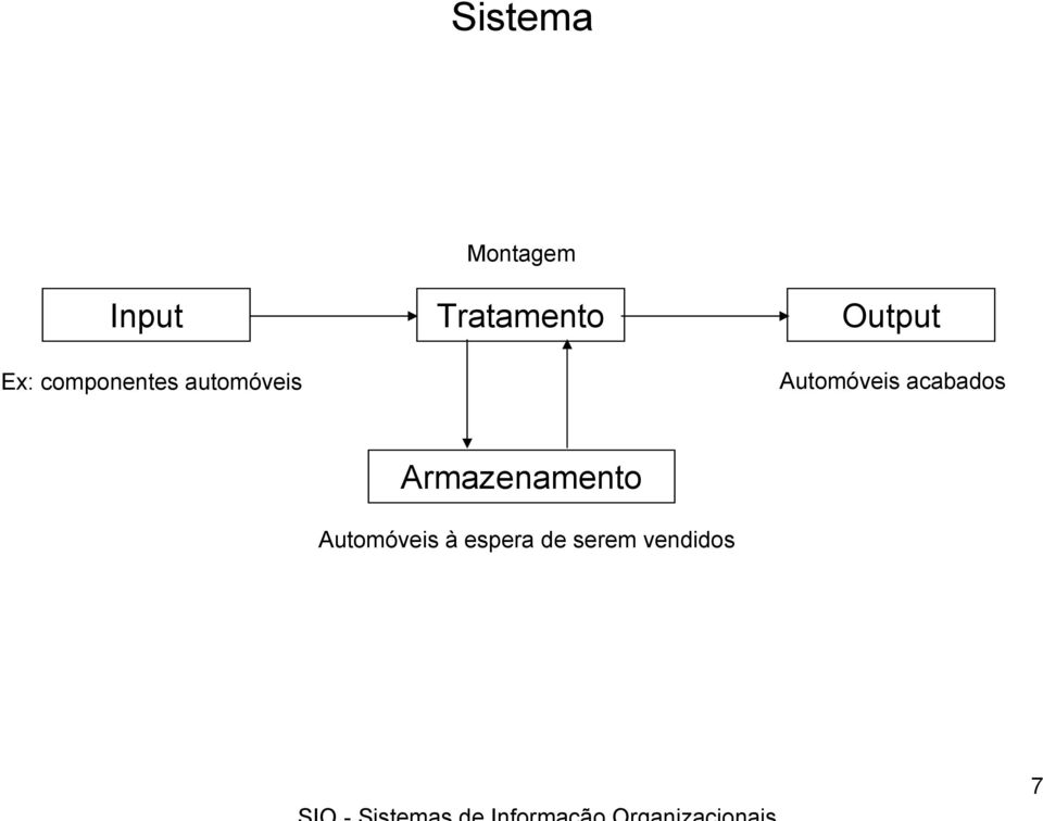 Automóveis acabados Armazenamento