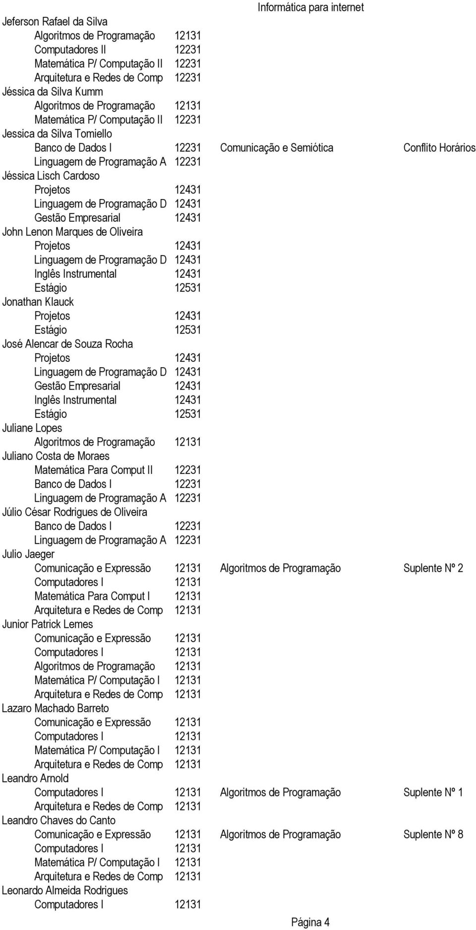 Rodrigues de Oliveira Julio Jaeger Algoritmos de Programação Suplente Nº 2 Matemática Para Comput I 12131 Junior Patrick Lemes Lazaro Machado Barreto