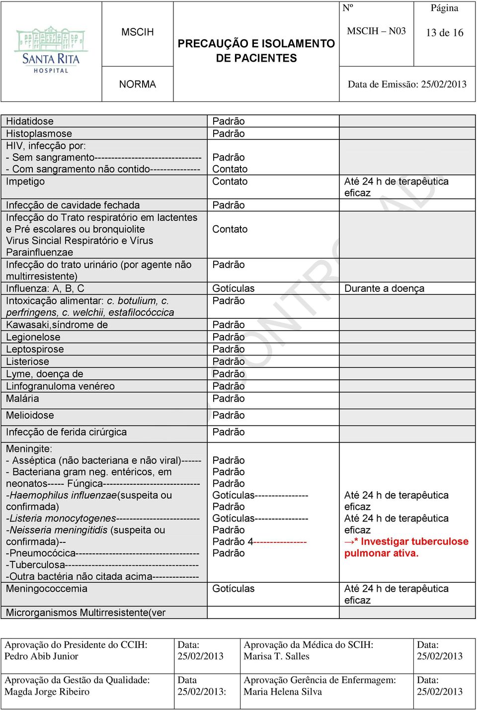 agente não multirresistente) Influenza: A, B, C Gotículas Intoxicação alimentar: c. botulium, c. perfringens, c.