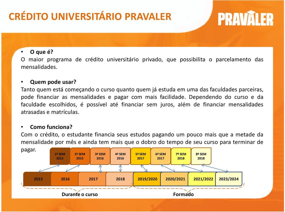 Dependendo do curso e da faculdade escolhidos, é possível até financiar sem juros, além de financiar mensalidades atrasadas e matrículas. Como funciona?