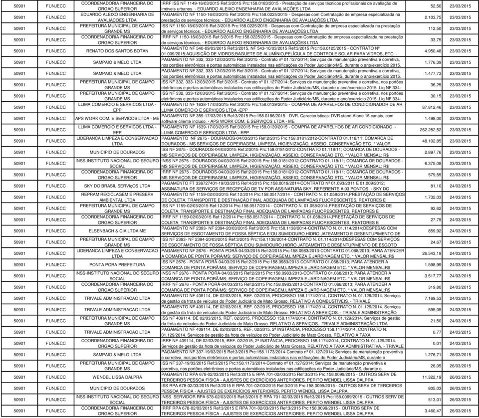 0225/2015 - Despesas com Contratação de empresa especializada na AVALIACOES prestação de serviços técnicos.