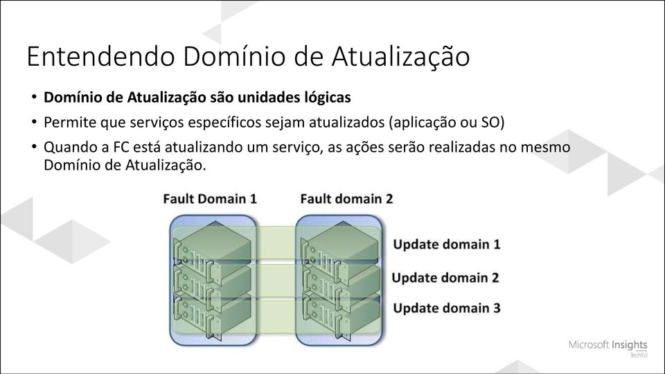 atualizados (aplicação ou SO) Quando a FC está atualizando um