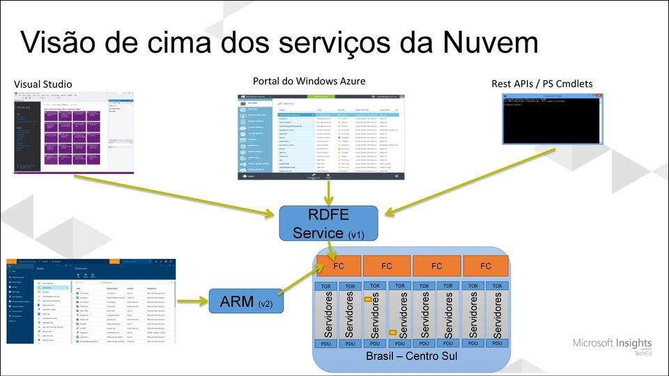 Rest APIs / PS Cmdlets RDFE Service