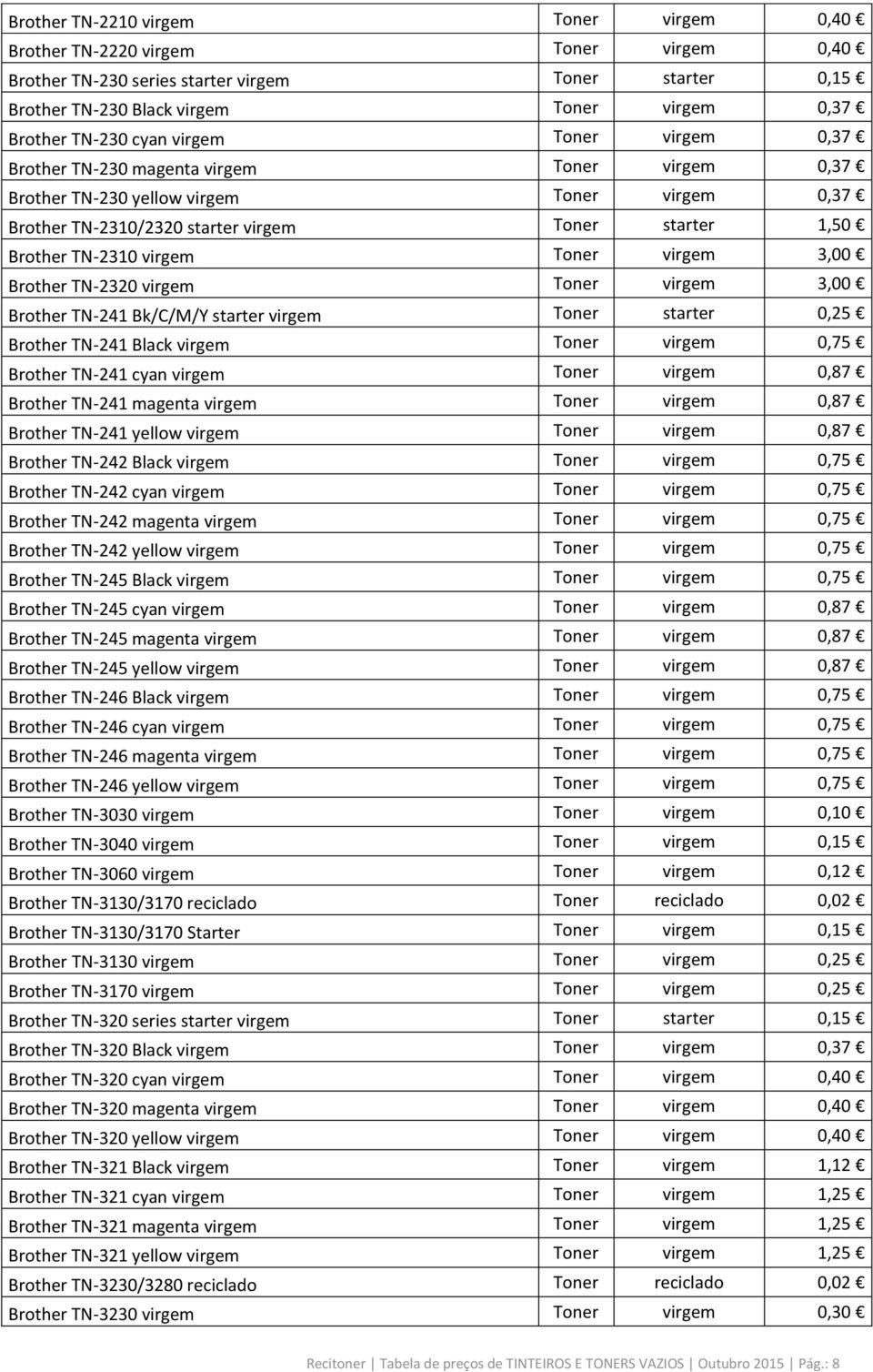 virgem Toner virgem 3,00 Brother TN-2320 virgem Toner virgem 3,00 Brother TN-241 Bk/C/M/Y starter virgem Toner starter 0,25 Brother TN-241 Black virgem Toner virgem 0,75 Brother TN-241 cyan virgem