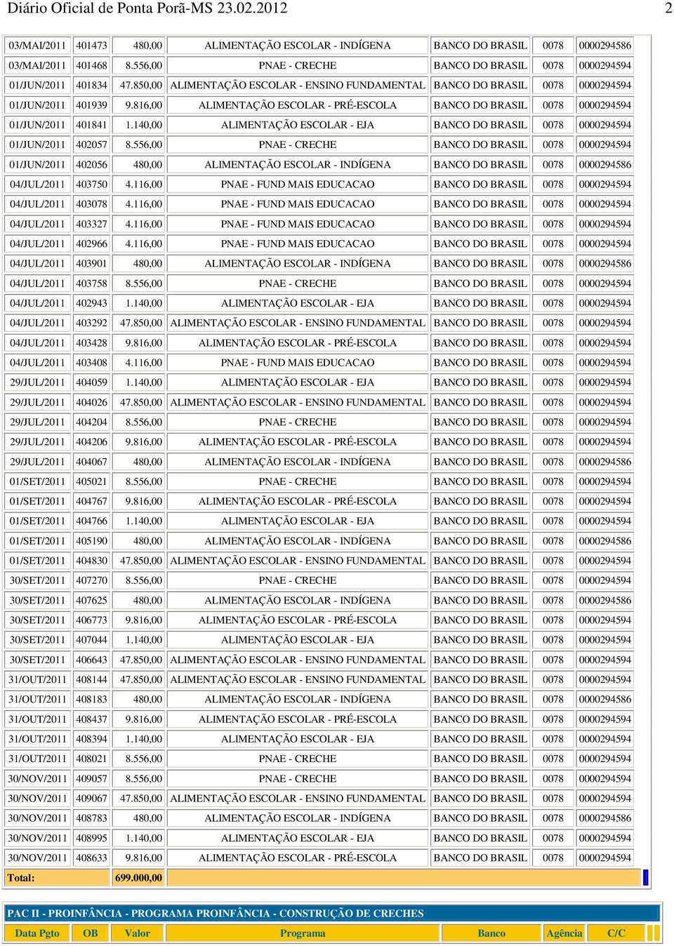 140,00 ALIMENTAÇÃO ESCOLAR - EJA 0078 0000294594 01/JUN/2011 402057 8.