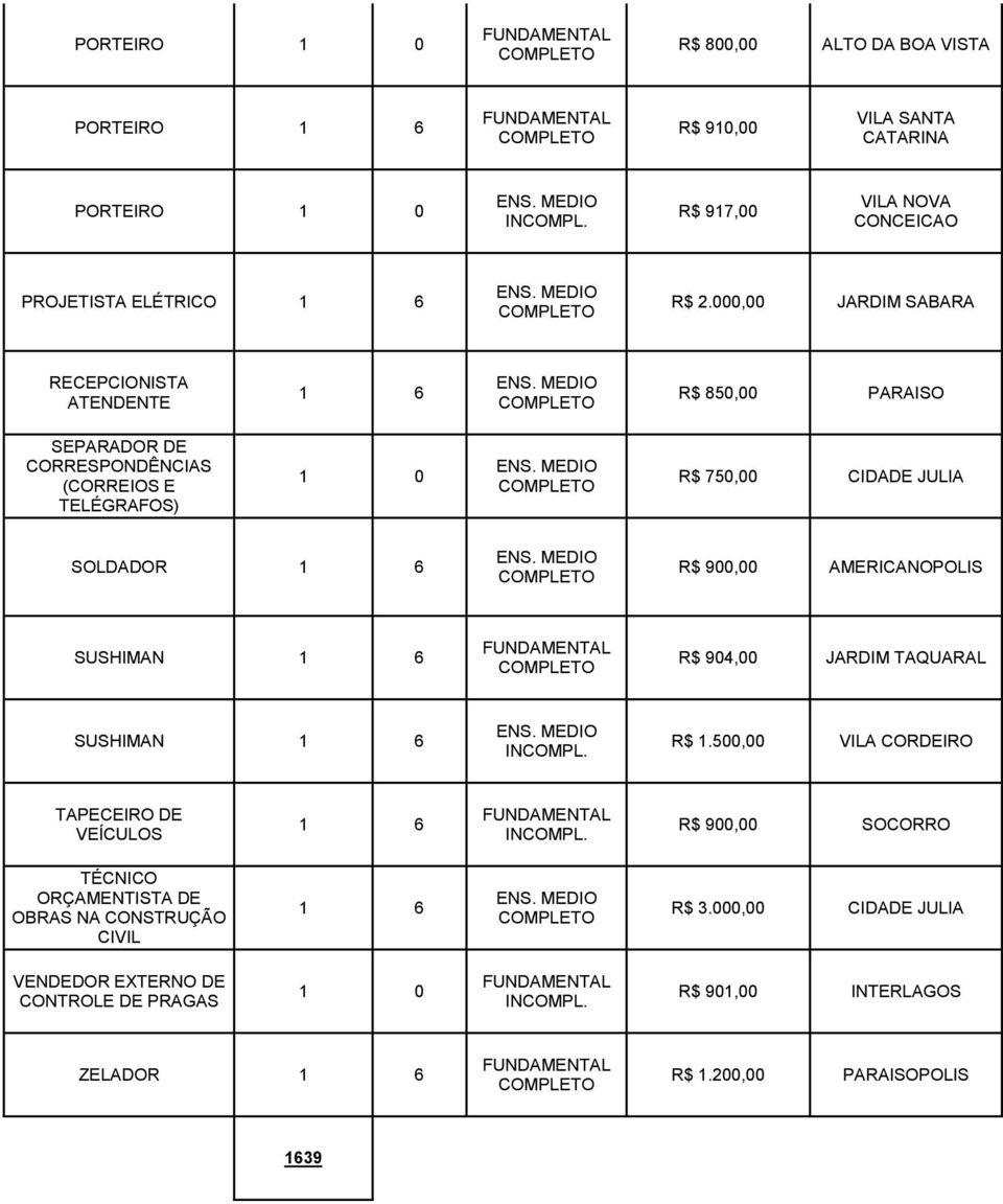 R$ 900,00 AMERICANOPOLIS SUSHIMAN R$ 904,00 JARDIM TAQUARAL SUSHIMAN R$ 1.