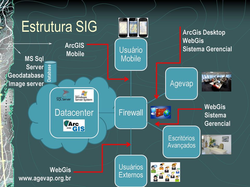 Sistema Gerencial Datacenter Firewall Escritórios Avançados