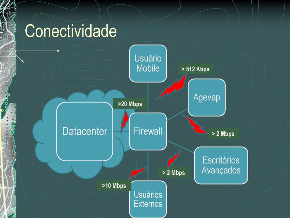 Firewall > 2 Mbps > 2 Mbps