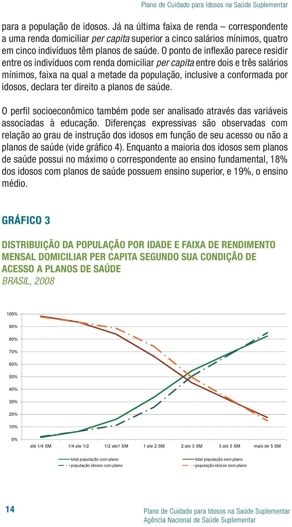 declara ter direito a planos de saúde. O perfil socioeconômico também pode ser analisado através das variáveis associadas à educação.