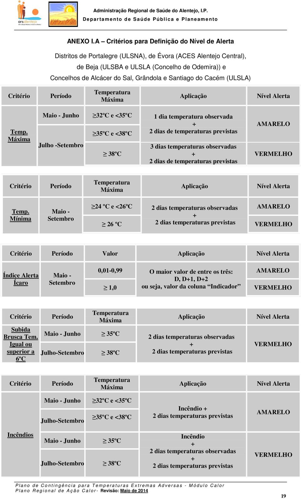 e Santiago do Cacém (ULSLA) Critério Período Temperatura Máxima Aplicação Nível Alerta Temp.