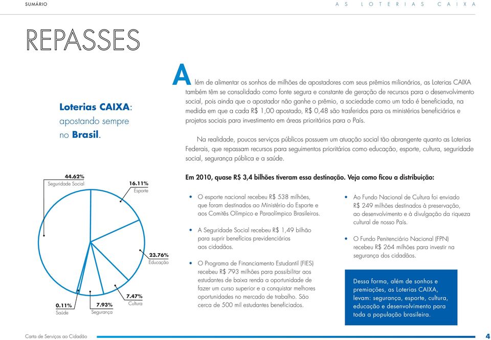 desenvolvimento social, pois ainda que o apostador não ganhe o prêmio, a sociedade como um todo é beneficiada, na medida em que a cada R$ 1,00 apostado, R$ 0,48 são trasferidos para os ministérios