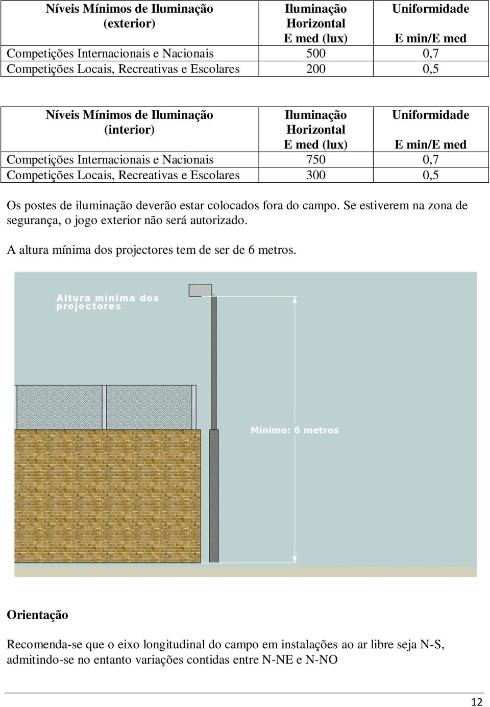 Recreativas e Escolares 300 0,5 Os postes de iluminação deverão estar colocados fora do campo. Se estiverem na zona de segurança, o jogo exterior não será autorizado.