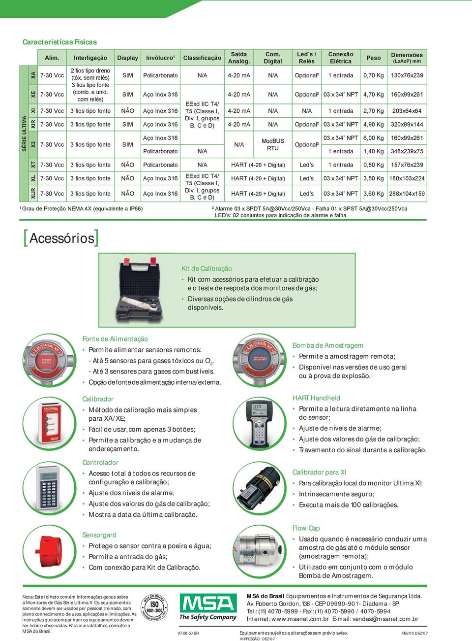 sem relés 3 fios tipo fonte SIM Policarbonato N/A 4-20 ma N/A Opcional 2 1 entrada 0,70 Kg 130x76x239 7-30 Vcc (comb. e unid.