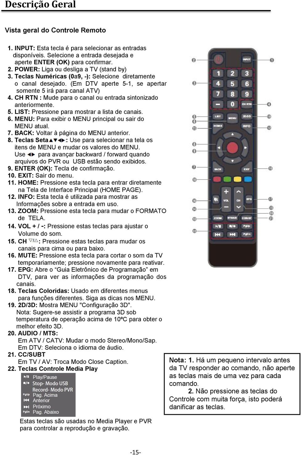 CH RTN : Mude para o canal ou entrada sintonizado anteriormente. 5. LIST: Pressione para mostrar a lista de canais. 6. MENU: Para exibir o MENU principal ou sair do MENU atual. 7.