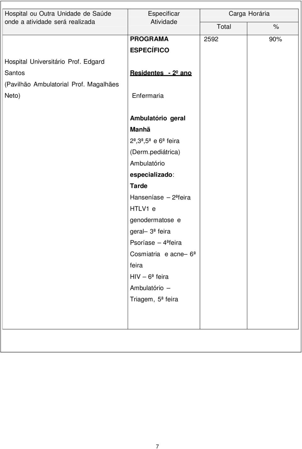 Magalhães Neto) Especificar Atividade PROGRAMA ESPECÍFICO Residentes 2º ano Enfermaria Carga Horária Total % 2592 90%