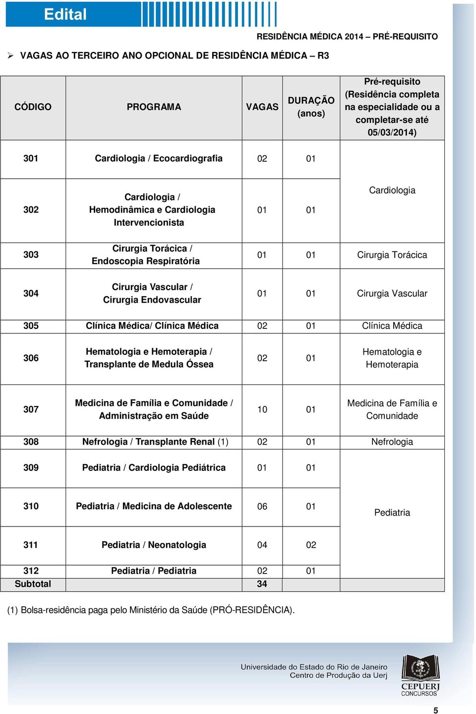 Torácica 304 Cirurgia Vascular / Cirurgia Endovascular 01 01 Cirurgia Vascular 305 Clínica Médica/ Clínica Médica 02 01 Clínica Médica 306 Hematologia e Hemoterapia / Transplante de Medula Óssea 02