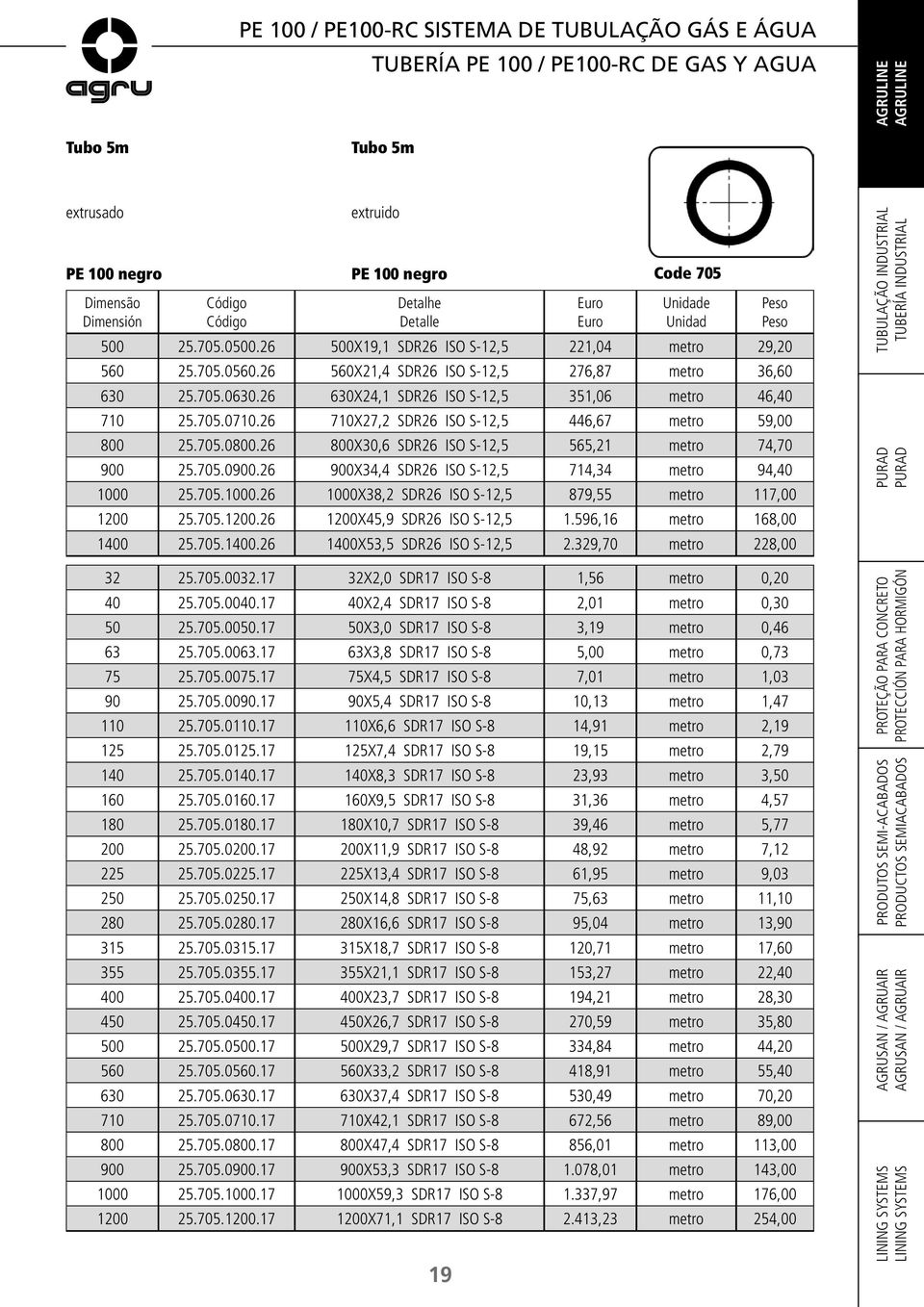 26 900X34,4 SDR26 ISO S-12,5 714,34 metro 94,40 1000 25.705.1000.26 1000X38,2 SDR26 ISO S-12,5 879,55 metro 117,00 1200 25.705.1200.26 1200X45,9 SDR26 ISO S-12,5 1.596,16 metro 168,00 1400 