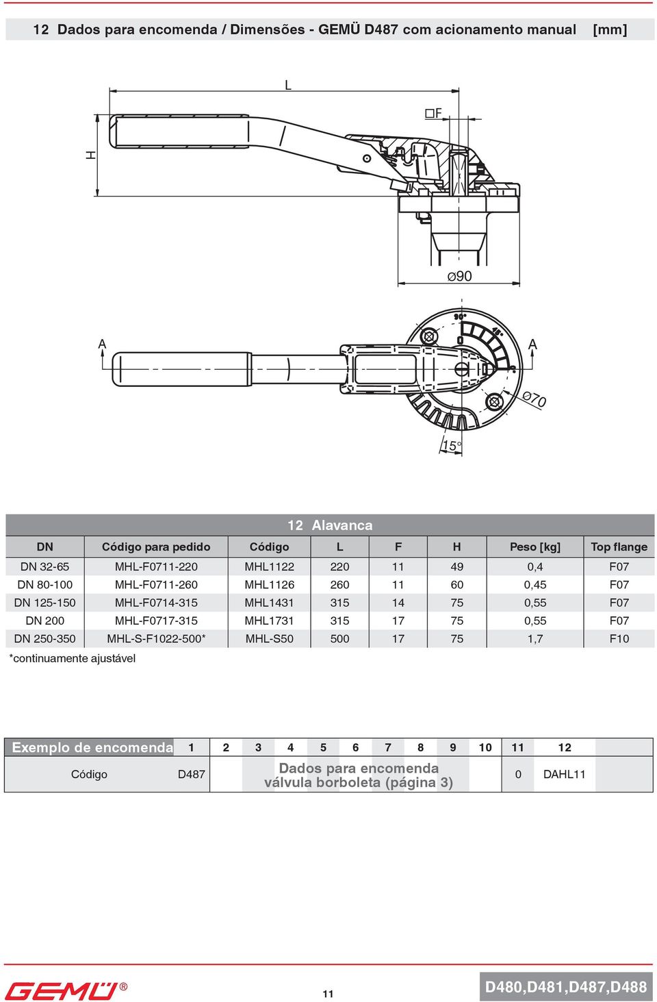 MHL-F0714-315 MHL1431 315 14 75 0,55 F07 DN 200 MHL-F0717-315 MHL1731 315 17 75 0,55 F07 DN 250-350 MHL-S-F1022-500* MHL-S50 500 17 75 1,7