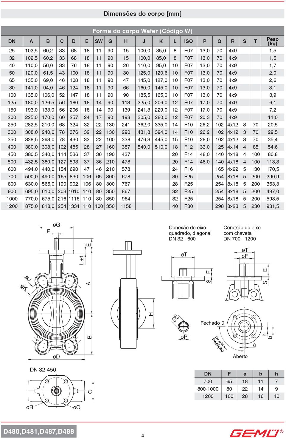 47 145,0 127,0 10 F07 13,0 70 4x9 2,6 80 141,0 94,0 46 124 18 11 90 66 160,0 145,0 10 F07 13,0 70 4x9 3,1 100 135,0 106,0 52 147 18 11 90 90 185,5 165,0 10 F07 13,0 70 4x9 3,9 125 180,0 126,5 56 180