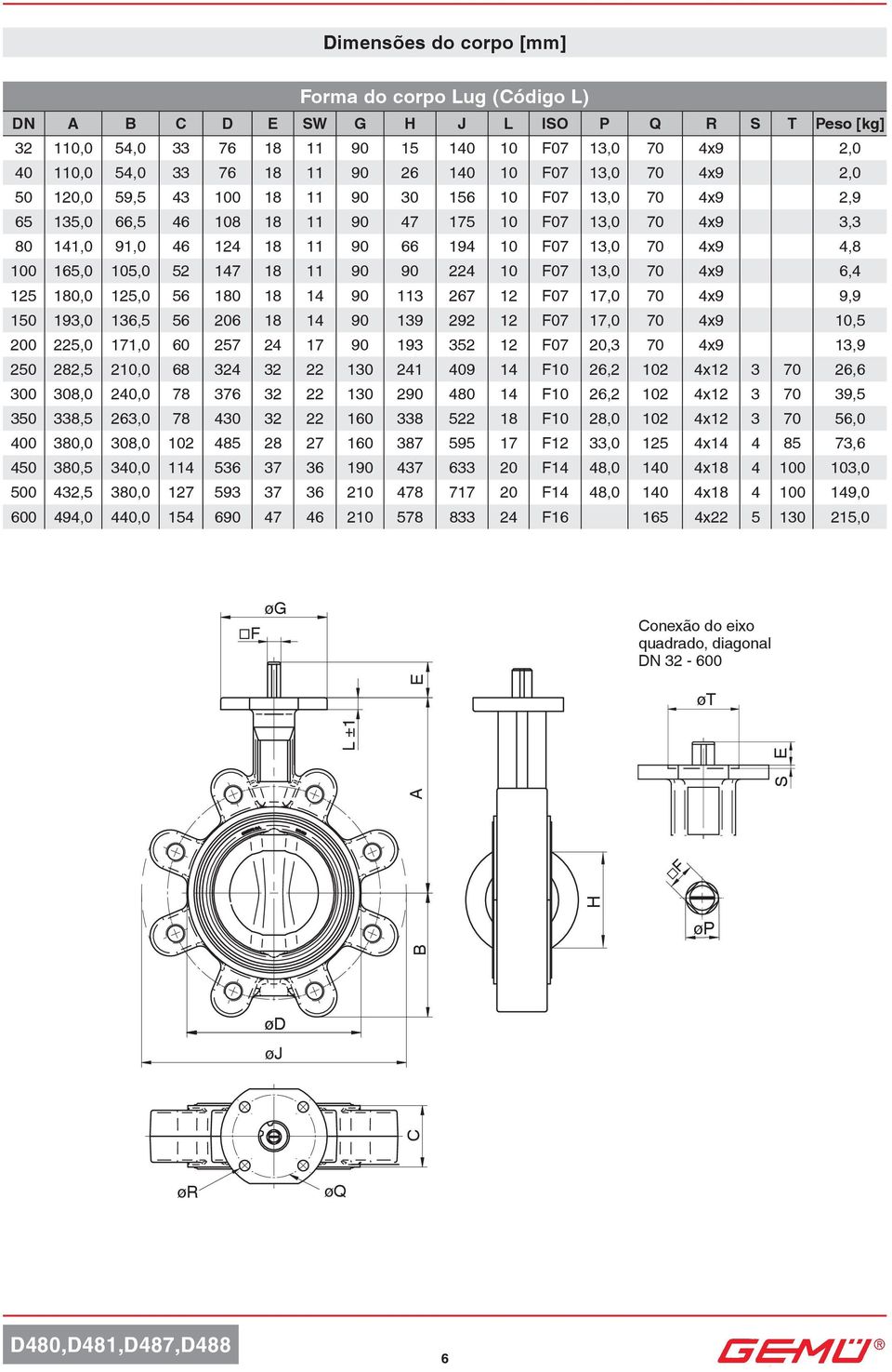 100 165,0 105,0 52 147 18 11 90 90 224 10 F07 13,0 70 4x9 6,4 125 180,0 125,0 56 180 18 14 90 113 267 12 F07 17,0 70 4x9 9,9 150 193,0 136,5 56 206 18 14 90 139 292 12 F07 17,0 70 4x9 10,5 200 225,0