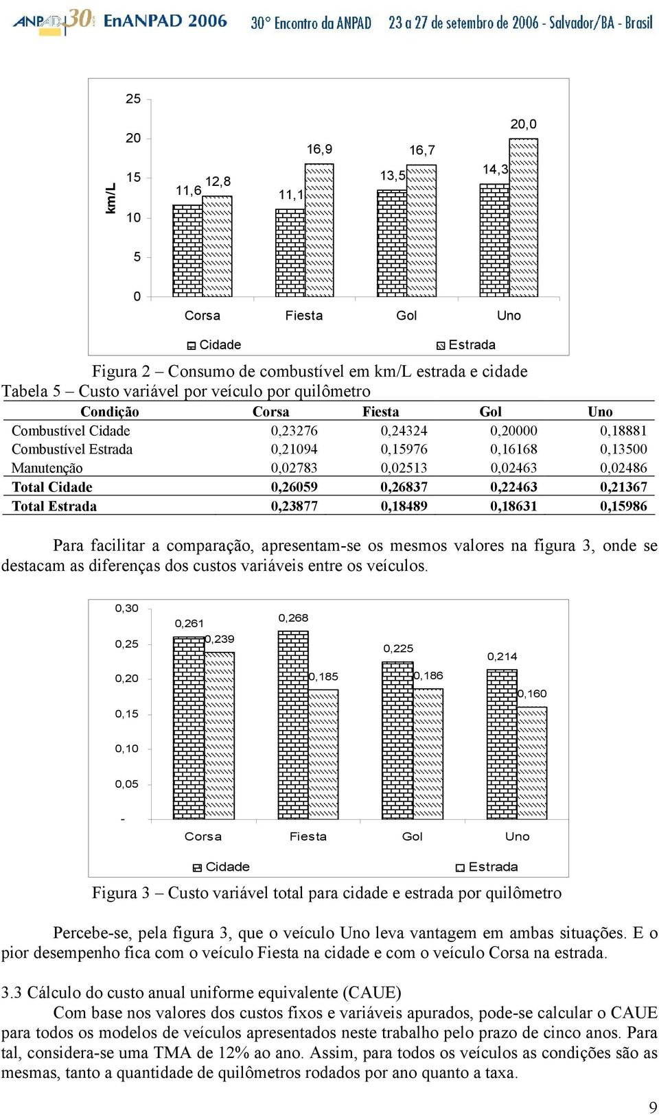 0,26059 0,26837 0,22463 0,21367 Total Estrada 0,23877 0,18489 0,18631 0,15986 Para facilitar a comparação, apresentam-se os mesmos valores na figura 3, onde se destacam as diferenças dos custos