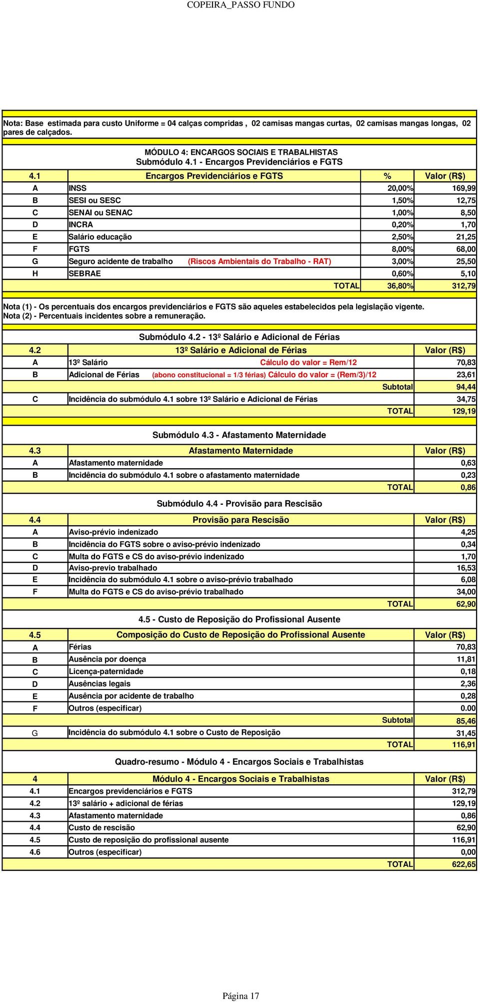 1 Encargos Previdenciários e FGTS % Valor (R$) A INSS 20,00% 169,99 B SESI ou SESC 1,50% 12,75 C SENAI ou SENAC 1,00% 8,50 D INCRA 0,20% 1,70 E Salário educação 2,50% 21,25 F FGTS 8,00% 68,00 G