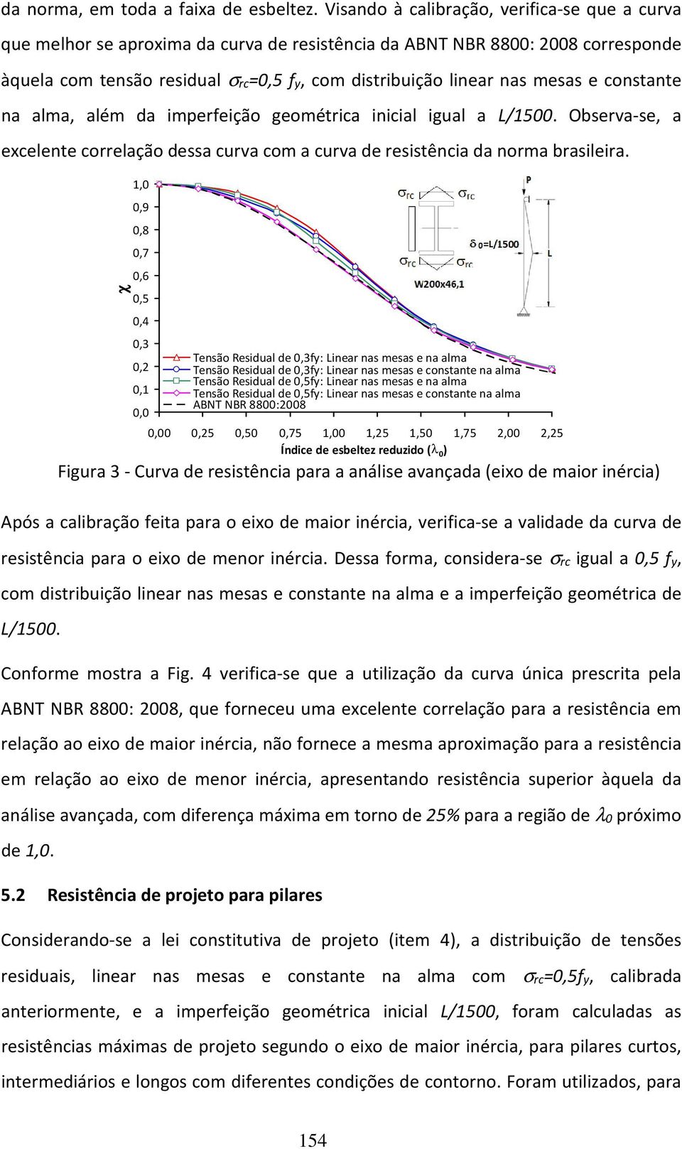 mesas e constante na alma, além da imperfeição geométrica inicial igual a L/1500. Observa-se, a excelente correlação dessa curva com a curva de resistência da norma brasileira.