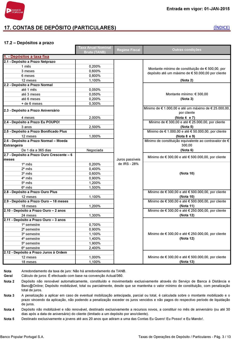 2 - Depósito a Prazo Normal até 1 mês 0,050% até 3 meses 0,050% até 6 meses 0,200% + de 6 meses 0,300% Regime Fiscal 2.3 - Depósito a Prazo Aniversário Mínimo de 1.000,00 e até um máximo de 25.