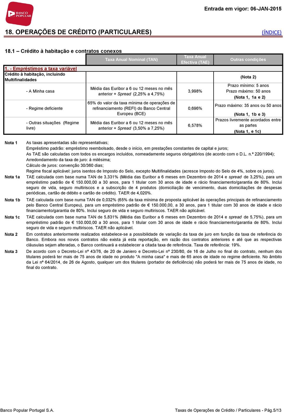 Spread (2,25% a 4,75%) 65% do valor da taxa mínima de operações de refinanciamento (REFI) do Banco Central Europeu (BCE) Média das Euribor a 6 ou 12 meses no mês anterior + Spread (3,50% a 7,25%)