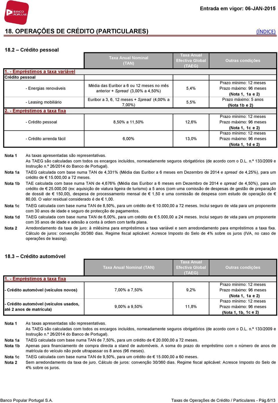 (TAEG) 5,4% 5,5% 8,50% a 11,50% 12,6% 6,00% 13,0% Prazo mínimo: 12 meses Prazo máximo: 96 meses (, 1a e 2) Prazo máximo: 5 anos (b e 2) Prazo mínimo: 12 meses Prazo máximo: 96 meses (, 1c e 2) Prazo