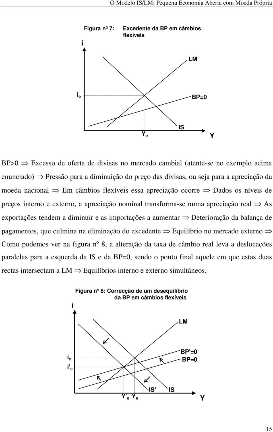 as mportações a aumentar Deteroração da balança de pagamentos, que culmna na elmnação do excedente Equlíbro no mercado externo Como podemos ver na fgura nº 8, a alteração da taxa de câmbo real leva a