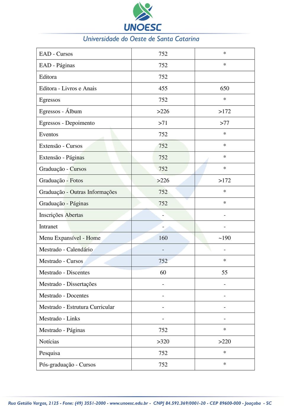 Inscrições Abertas - - Intranet - - Menu Expansível - Home 160 ~190 Mestrado - Calendário - - Mestrado - Cursos 752 * Mestrado - Discentes 60 55 Mestrado - Dissertações