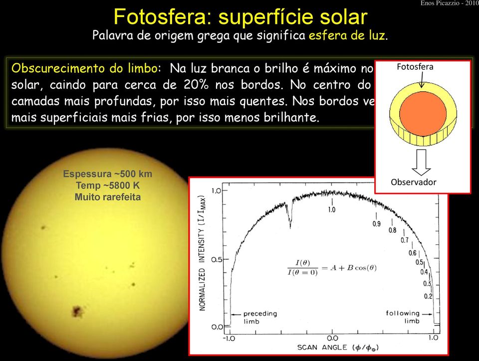 solar, caindo para cerca de 20% nos bordos.