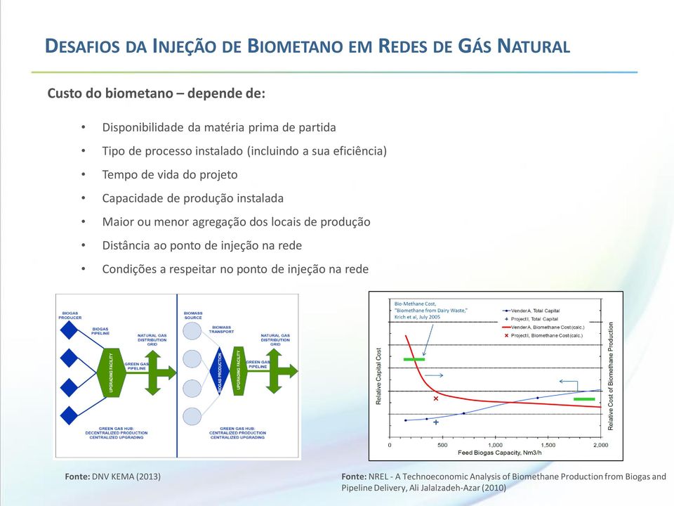 agregação dos locais de produção Distância ao ponto de injeção na rede Condições a respeitar no ponto de injeção na rede Fonte: DNV