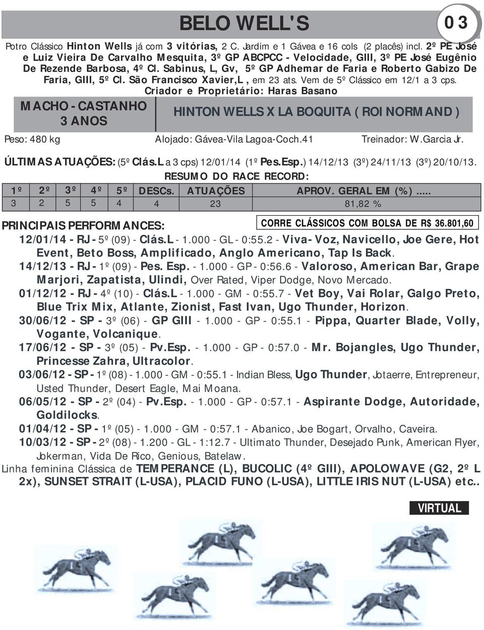 Sabinus, L, Gv, 5º GP Adhemar de Faria e Roberto Gabizo De Faria, GIII, 5º Cl. São Francisco Xavier,L, em 23 ats. Vem de 5º Clássico em 12/1 a 3 cps.