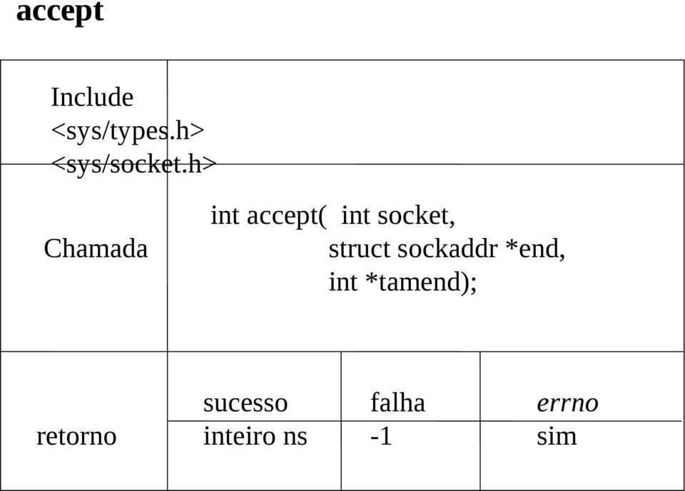 h> Chamada int accept( int socket,