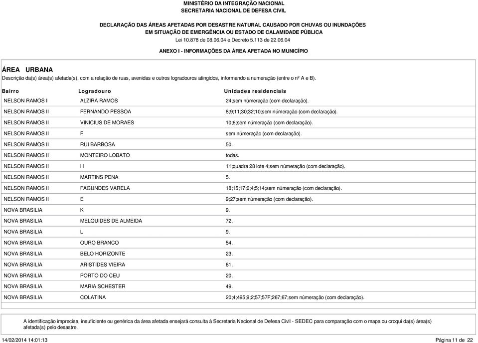 NELSON RAMOS II H 11;quadra 28 lote 4;sem númeração (com declaração). NELSON RAMOS II MARTINS PENA 5. NELSON RAMOS II FAGUNDES VARELA 18;15;17;6;4;5;14;sem númeração (com declaração).