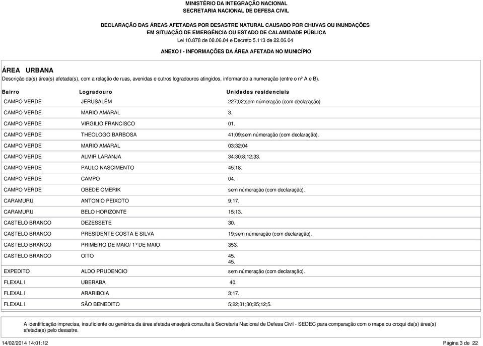 CAMPO VERDE OBEDE OMERIK sem númeração (com declaração). CARAMURU ANTONIO PEIXOTO 9;17. CARAMURU BELO HORIZONTE 15;13. CASTELO BRANCO DEZESSETE 30.