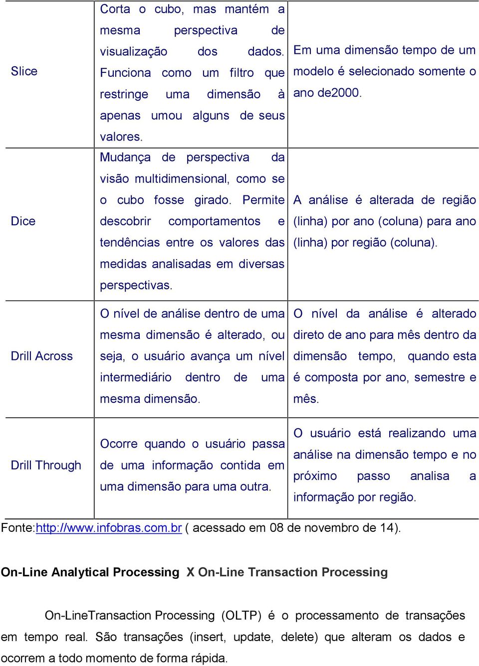 O nível de análise dentro de uma mesma dimensão é alterado, ou seja, o usuário avança um nível intermediário dentro de uma mesma dimensão.