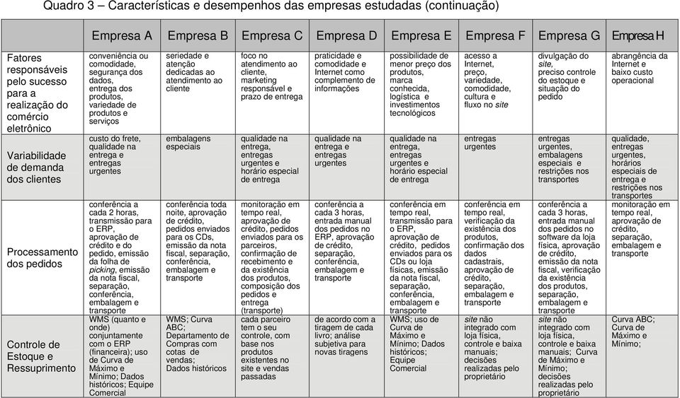 produtos, variedade de produtos e serviços custo do frete, qualidade na entrega e entregas urgentes conferência a cada 2 horas, transmissão para o ERP, aprovação de crédito e do pedido, emissão da