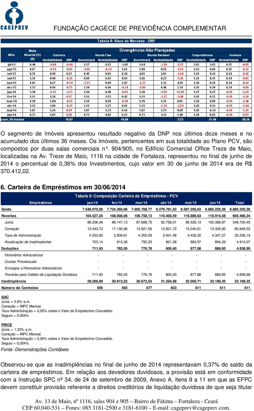 Treze de Maio, 1116 na cidade de Fortaleza, representou no final de junho de 2014 o percentual de 0,36% dos Investimentos, cujo valor em 30 de junho de 2014 era de R$ 370.412,02. 6.