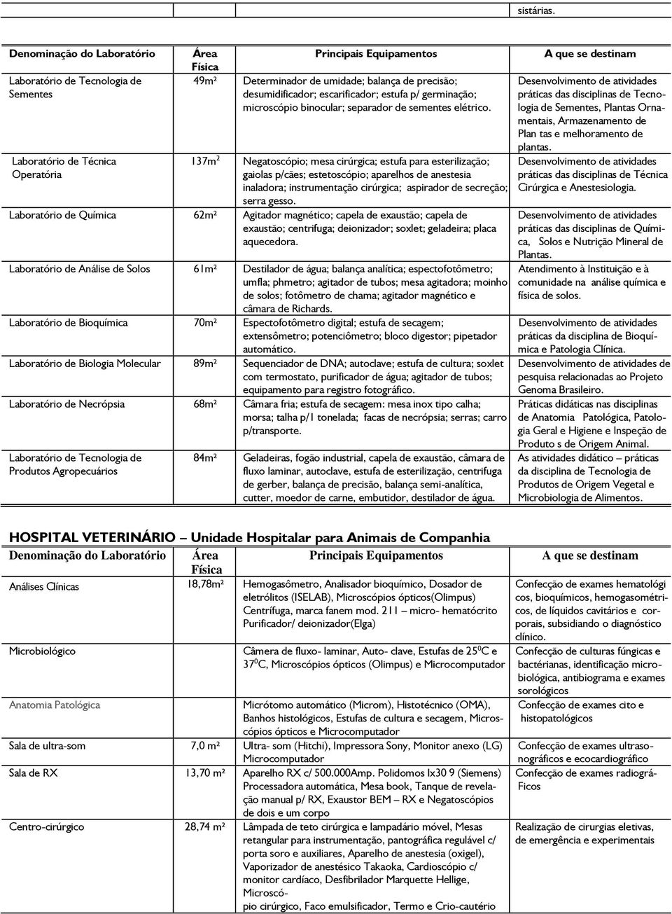 germinação; microscópio binocular; separador de sementes elétrico.