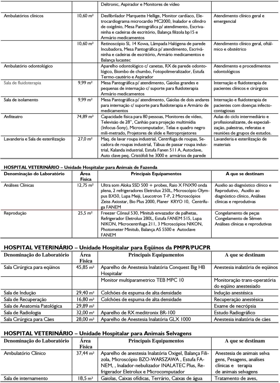 Pantográfica p/ atendimento, Escrivãninha e cadeiras de escritório, Armário medicamentos e Balança lucastec Ambulatório odontológico Aparelho odontológico c/ canetas, RX de parede odontológico,