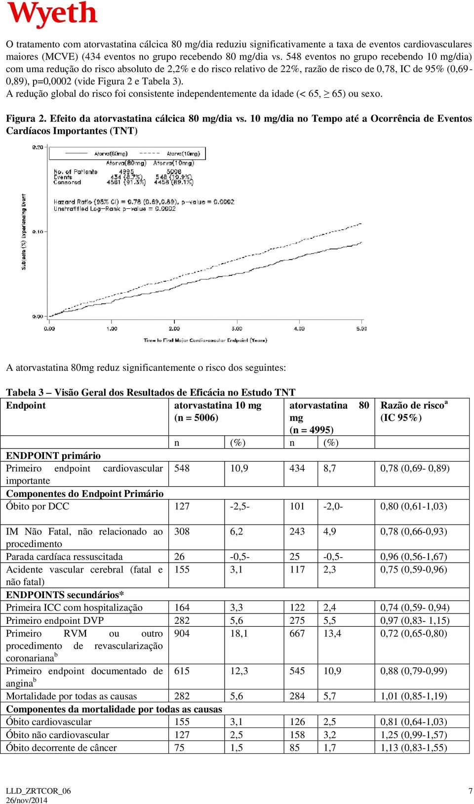 A redução global do risco foi consistente independentemente da idade (< 65, 65) ou sexo. Figura 2. Efeito da atorvastatina cálcica 80 mg/dia vs.