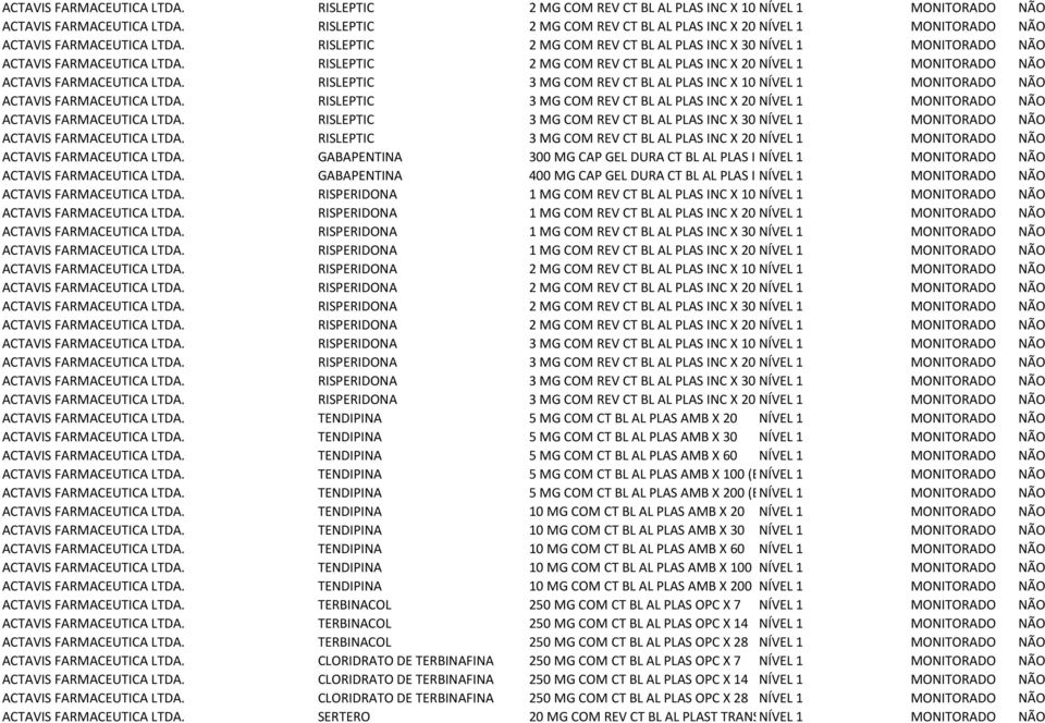 RISLEPTIC 3 MG COM REV CT BL AL PLAS INC X 10 NÍVEL 1 ACTAVIS FARMACEUTICA LTDA. RISLEPTIC 3 MG COM REV CT BL AL PLAS INC X 20 NÍVEL 1 ACTAVIS FARMACEUTICA LTDA.